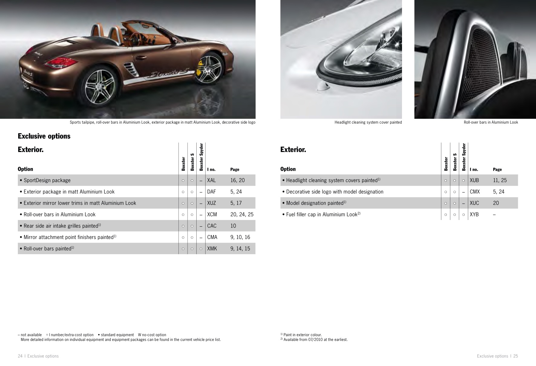 2011 Porsche Boxster Brochure Page 2